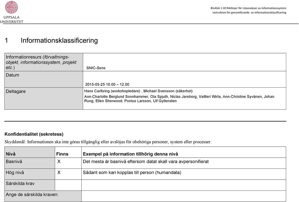 Syvänen, Johan Rung, Ellen Sherwood, Pontus Larsson, Ulf Gyllensten Konfidentialitet (sekretess) Skyddsmål: Informationen ska inte göras tillgänglig eller