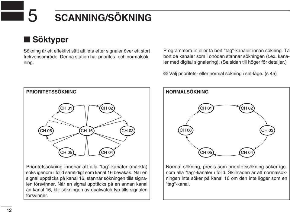 ) Välj prioritets- eller normal sökning i set-läge.