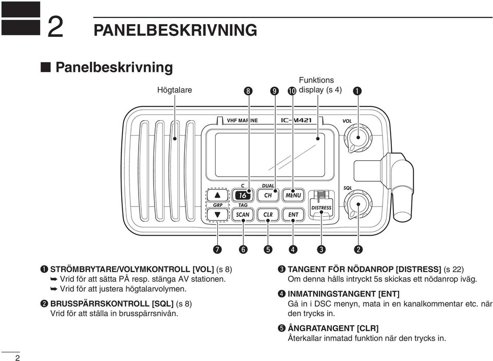 Vrid för att justera högtalarvolymen. w BRUSSPÄRRSKONTROLL [SQL] (s 8) Vrid för att ställa in brusspärrsnivån.