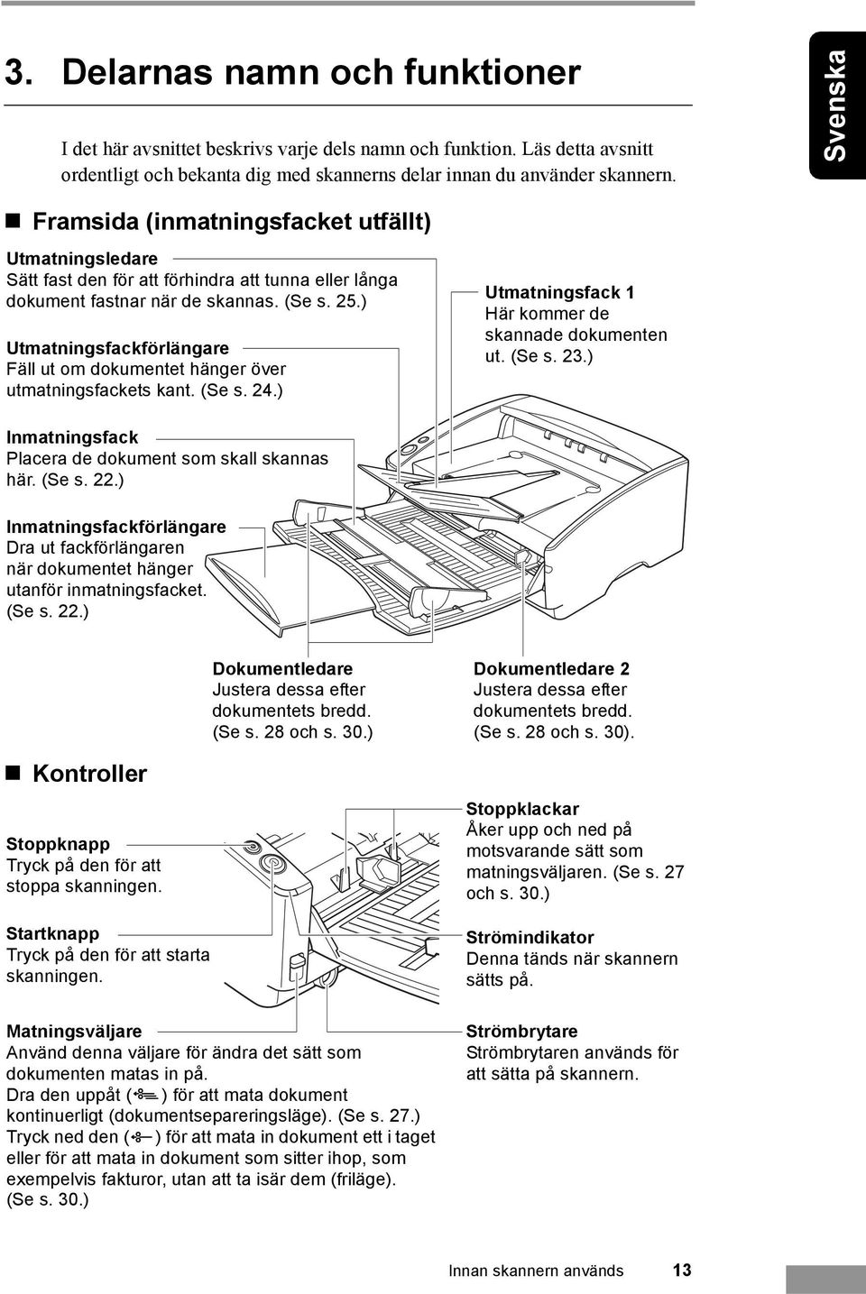 ) Utmatningsfackförlängare Fäll ut om dokumentet hänger över utmatningsfackets kant. (Se s. 24.) Inmatningsfack Placera de dokument som skall skannas här. (Se s. 22.