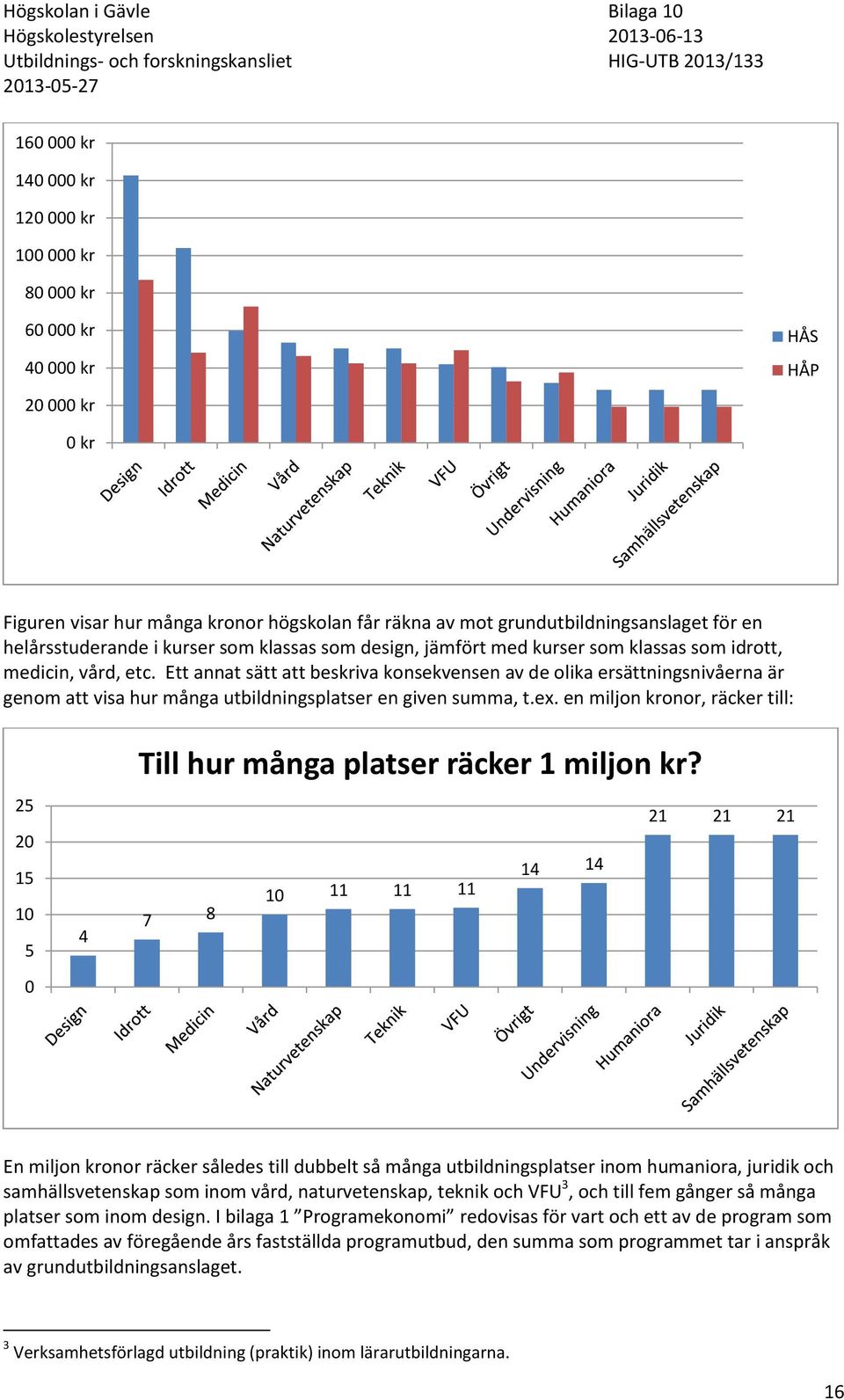 Ett annat sätt att beskriva konsekvensen av de olika ersättningsnivåerna är genom att visa hur många utbildningsplatser en given summa, t.ex.