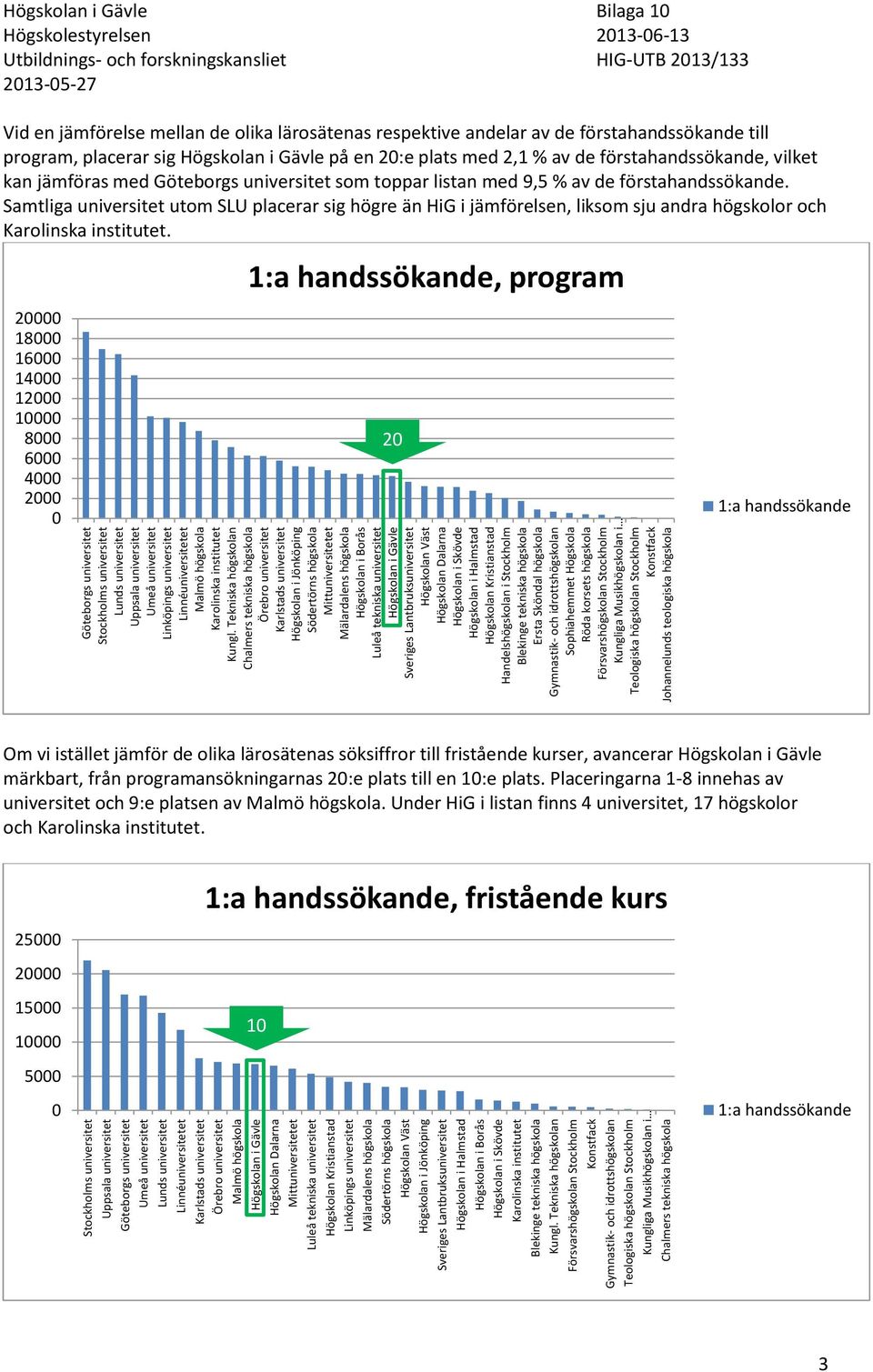 Lantbruksuniversitet Högskolan i Halmstad Högskolan i Borås Högskolan i Skövde Karolinska institutet Blekinge tekniska högskola Kungl.