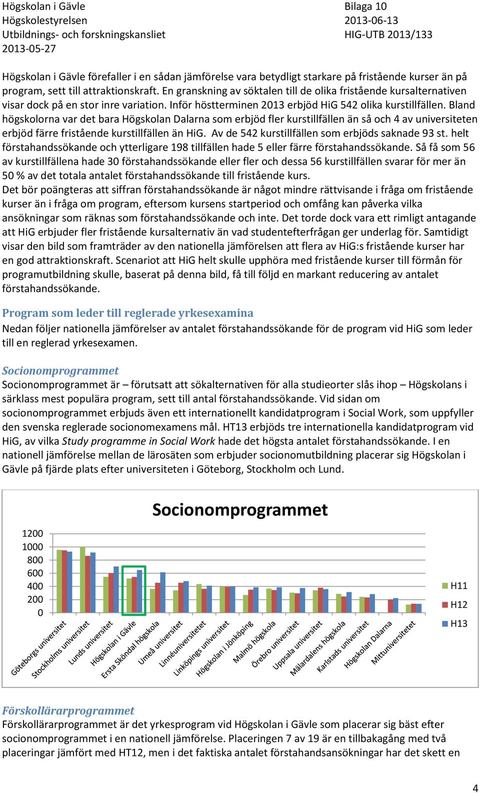 Bland högskolorna var det bara Högskolan Dalarna som erbjöd fler kurstillfällen än så och 4 av universiteten erbjöd färre fristående kurstillfällen än HiG.