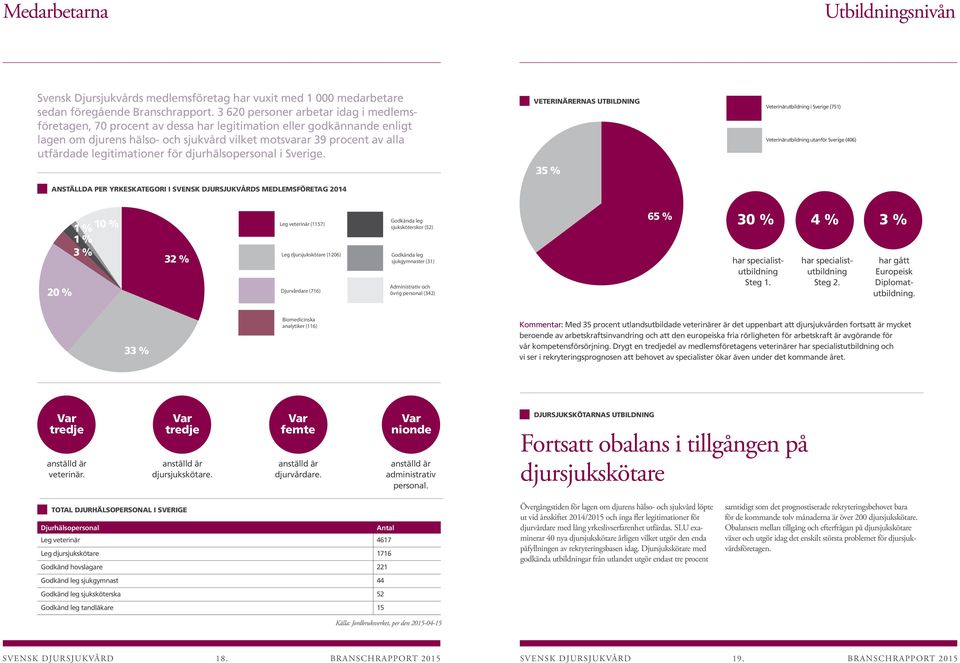 legitimationer för djurhälsopersonal i Sverige.