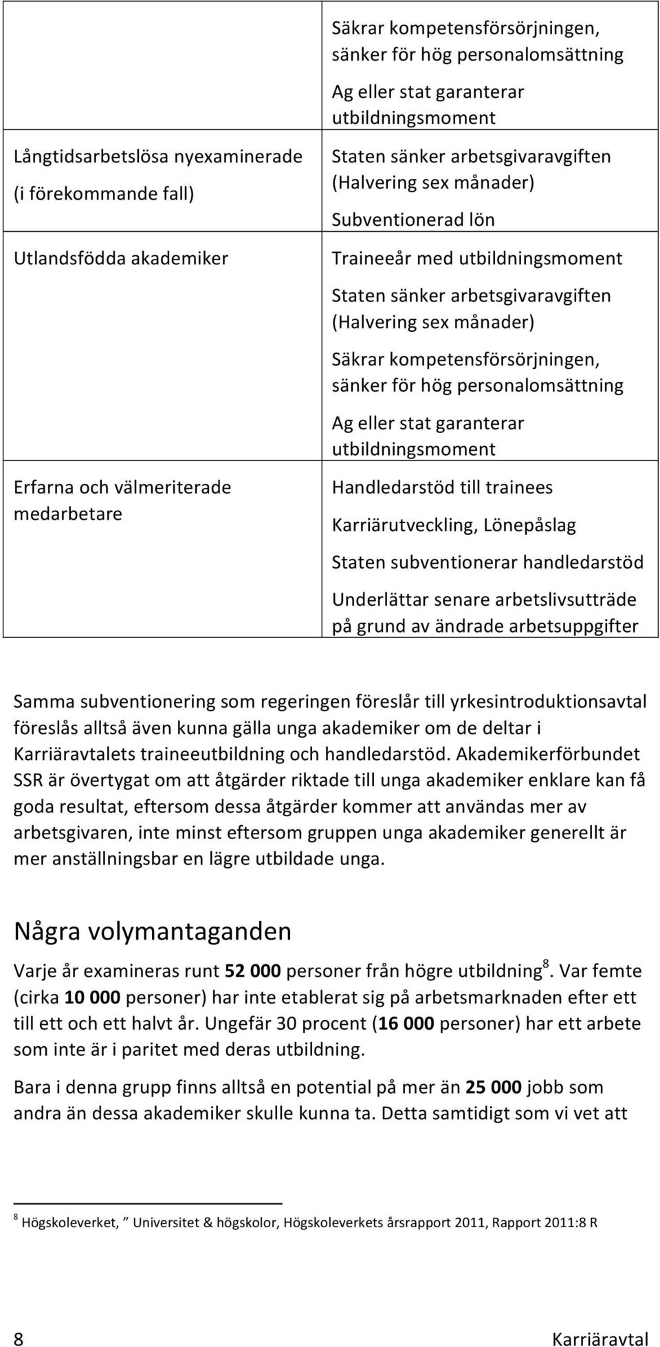 kompetensförsörjningen, sänker för hög personalomsättning Ag eller stat garanterar utbildningsmoment Handledarstöd till trainees Karriärutveckling, Lönepåslag Staten subventionerar handledarstöd