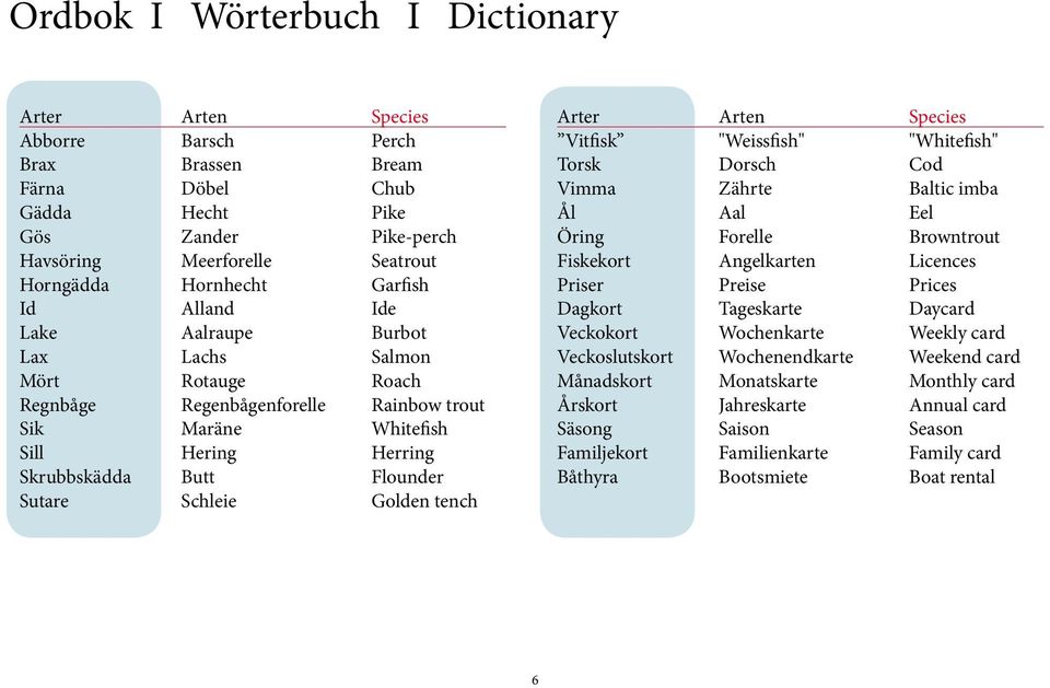 Schleie Golden tench Arter Arten Species Vitfisk "Weissfish" "Whitefish" Torsk dorsch Cod Vimma Zährte Baltic imba Ål Aal Eel Öring Forelle Browntrout Fiskekort Angelkarten Licences Priser Preise