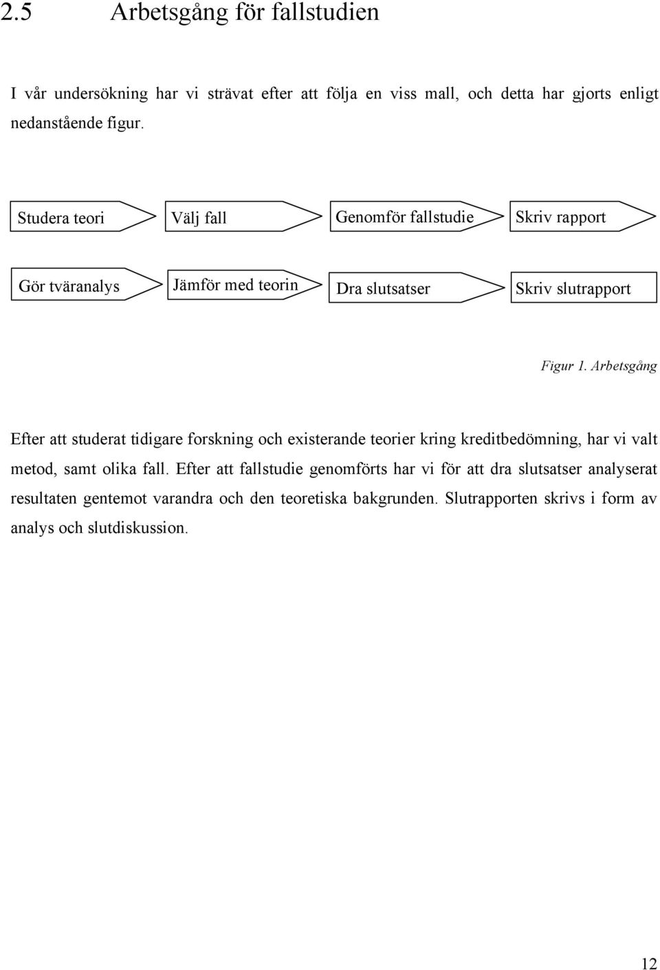 Arbetsgång Efter att studerat tidigare frskning ch existerande terier kring kreditbedömning, har vi valt metd, samt lika fall.