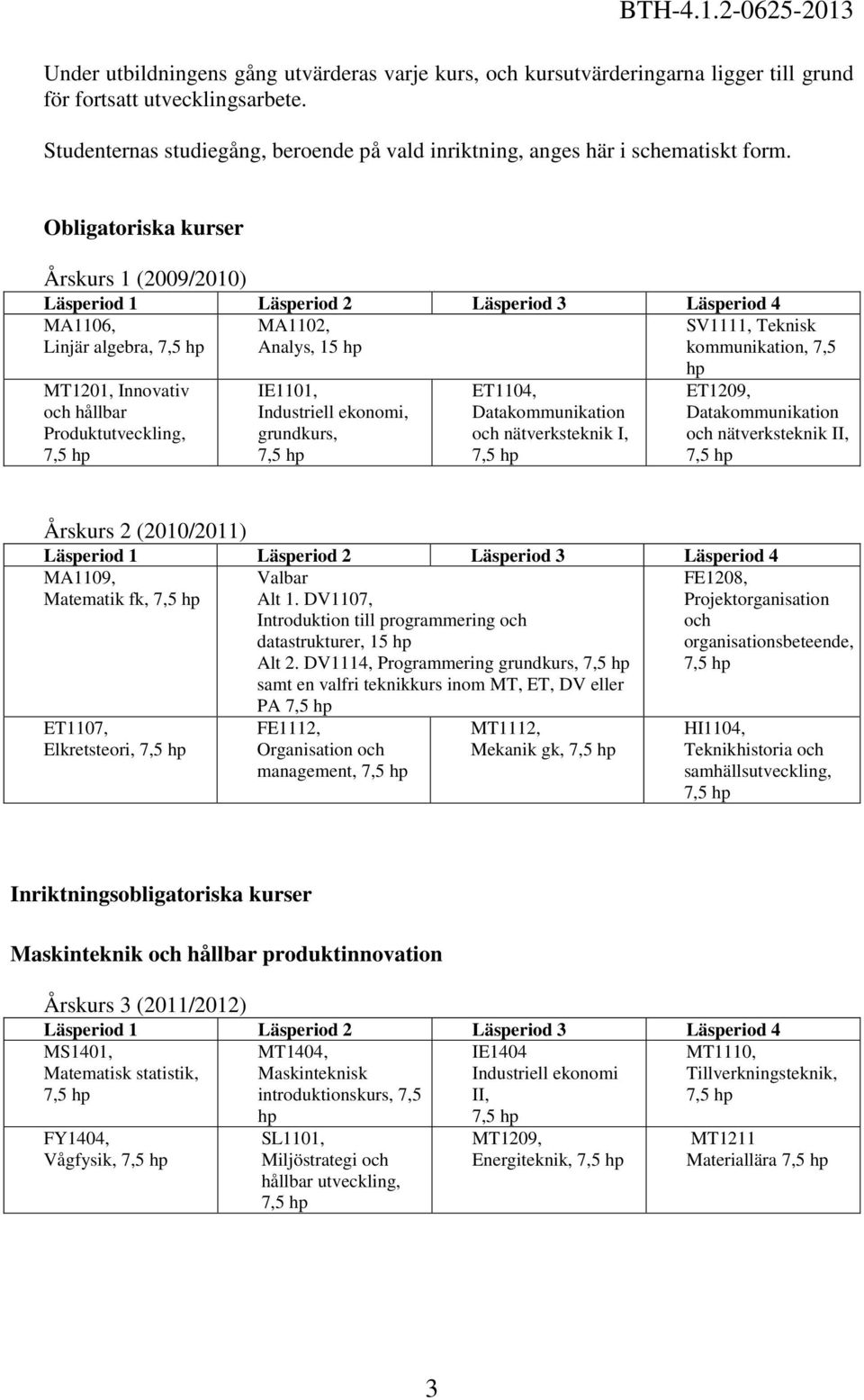 Obligatoriska kurser Årskurs 1 (2009/2010) MA1106, MA1102, SV1111, Teknisk Linjär algebra, Analys, 15 hp kommunikation, 7,5 MT1201, Innovativ och hållbar Produktutveckling, IE1101, Industriell