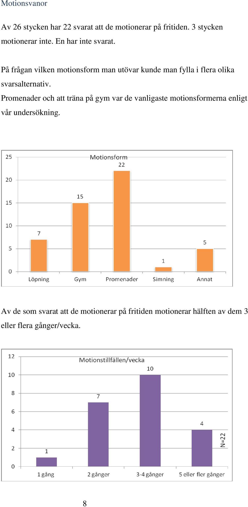 På frågan vilken motionsform man utövar kunde man fylla i flera olika svarsalternativ.