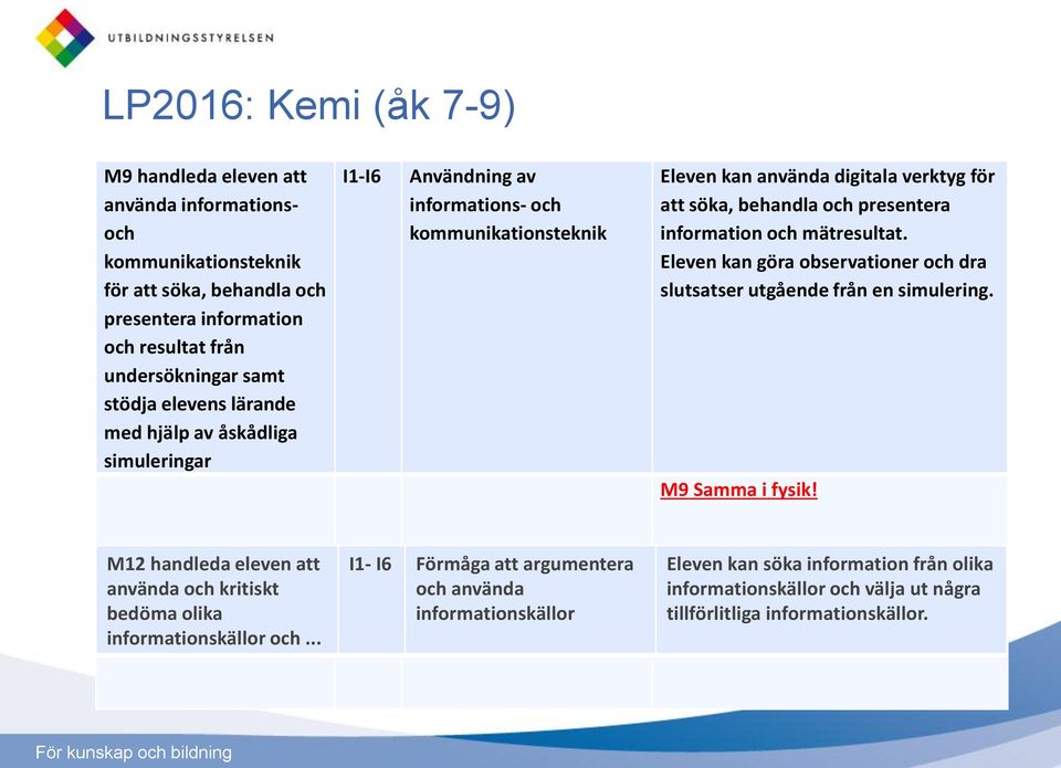 information och mätresultat. Eleven kan göra observationer och dra slutsatser utgående från en simulering. M9 Samma i fysik!