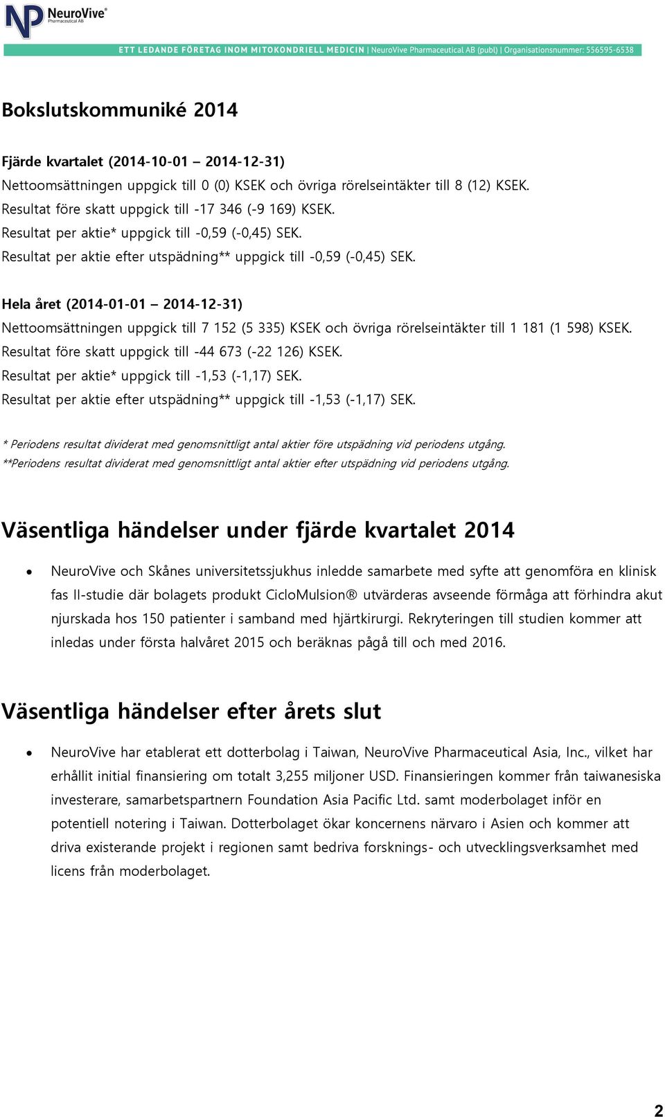 Hela året (2014-01-01 2014-12-31) Nettoomsättningen uppgick till 7 152 (5 335) KSEK och övriga rörelseintäkter till 1 181 (1 598) KSEK. Resultat före skatt uppgick till -44 673 (-22 126) KSEK.