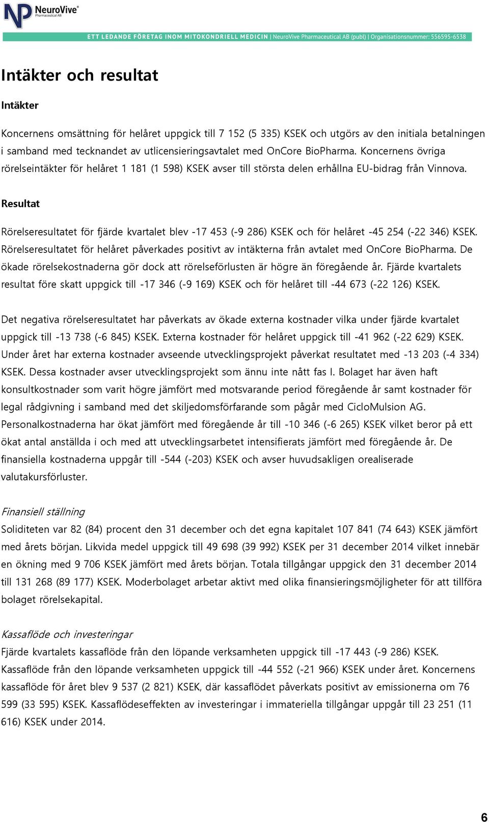 Resultat Rörelseresultatet för fjärde kvartalet blev -17 453 (-9 286) KSEK och för helåret -45 254 (-22 346) KSEK.