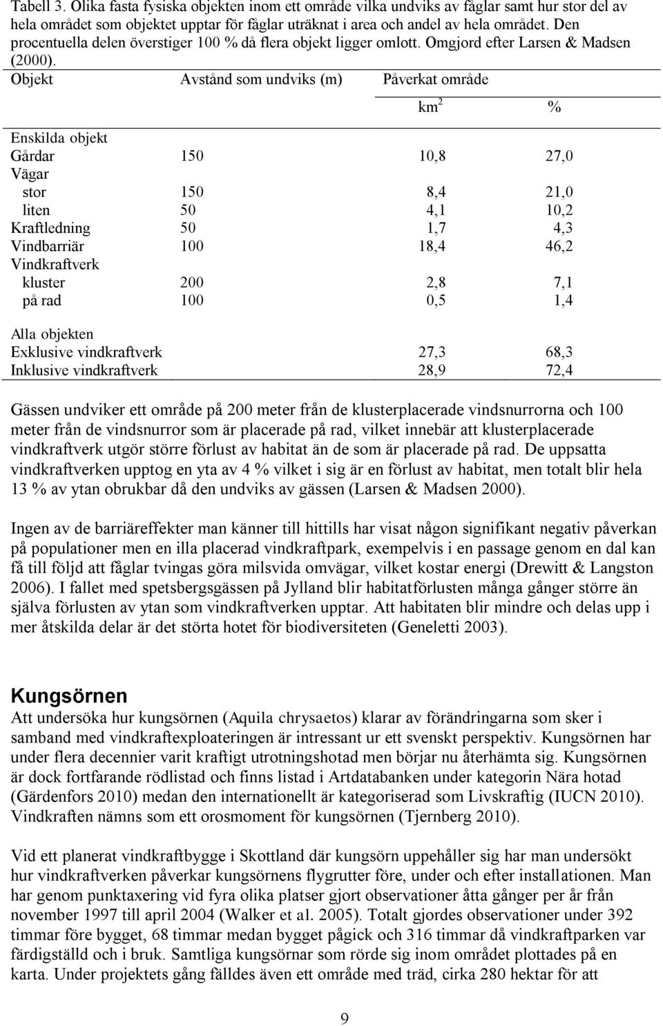 Objekt Avstånd som undviks (m) Påverkat område km 2 % Enskilda objekt Gårdar 150 10,8 27,0 Vägar stor 150 8,4 21,0 liten 50 4,1 10,2 Kraftledning 50 1,7 4,3 Vindbarriär 100 18,4 46,2 Vindkraftverk