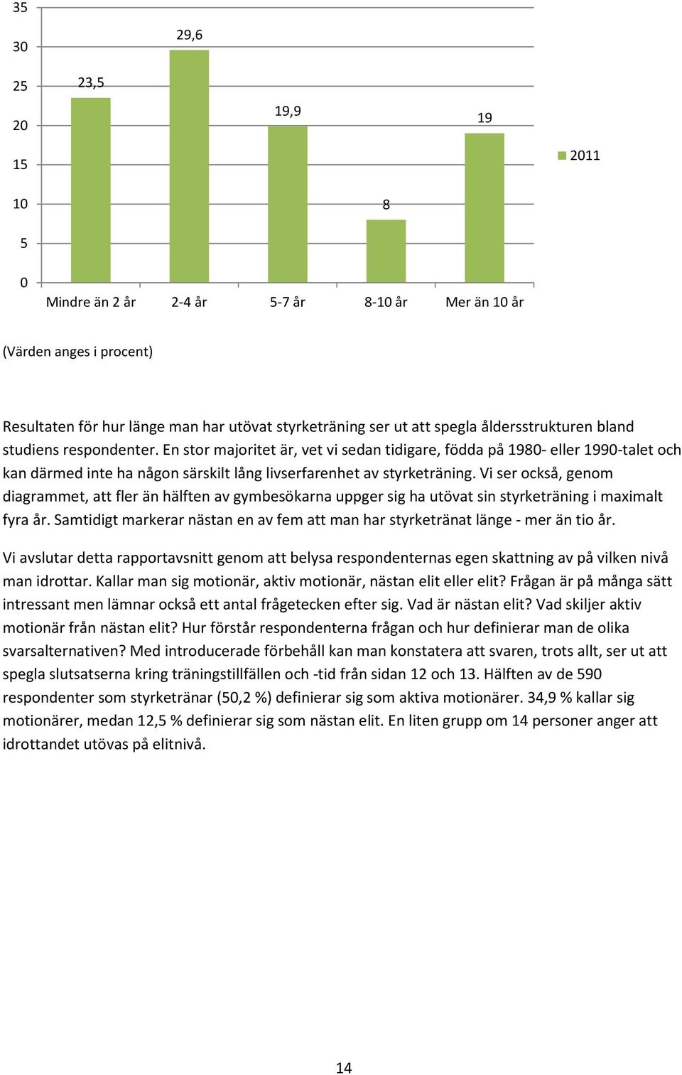 Vi ser också, genom diagrammet, att fler än hälften av gymbesökarna uppger sig ha utövat sin styrketräning i maximalt fyra år.