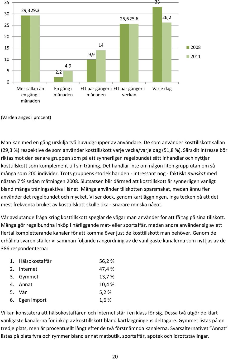 Särskilt intresse bör riktas mot den senare gruppen som på ett synnerligen regelbundet sätt inhandlar och nyttjar kosttillskott som komplement till sin träning.