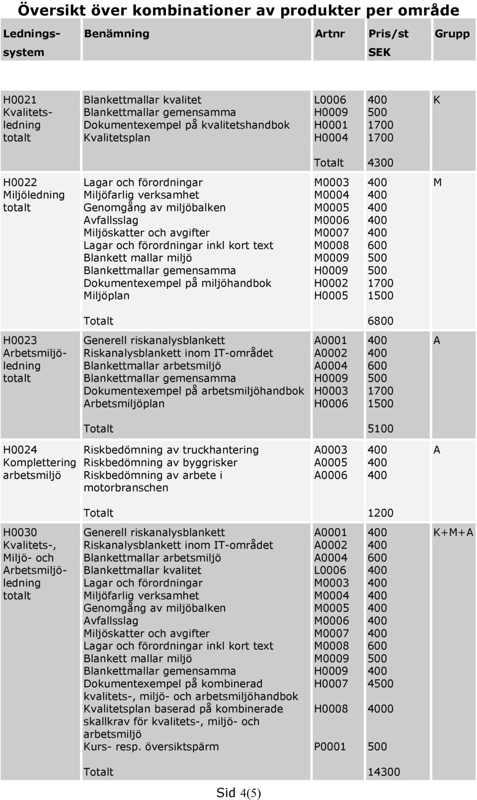 iljöplan 0003 H0002 H0005 1 6800 H0023 Arbetsmiljöledning Generell riskanalysblankett Riskanalysblankett inom IT-området Blankettmallar arbetsmiljö Dokumentexempel på arbetsmiljöhandbok