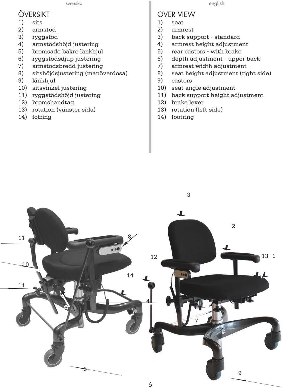 2) armrest 3) back support - standard 4) armrest height adjustment 5) rear castors - with brake 6) depth adjustment - upper back 7) armrest width adjustment 8) seat height