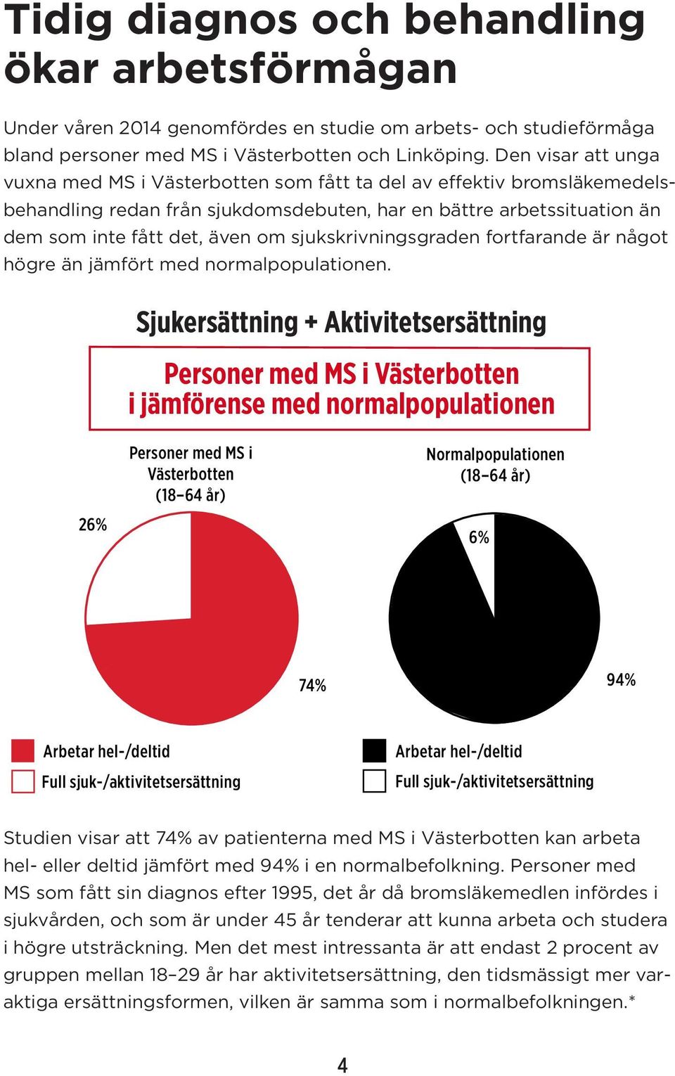 sjukskrivningsgraden fortfarande är något högre än jämfört med normalpopulationen.