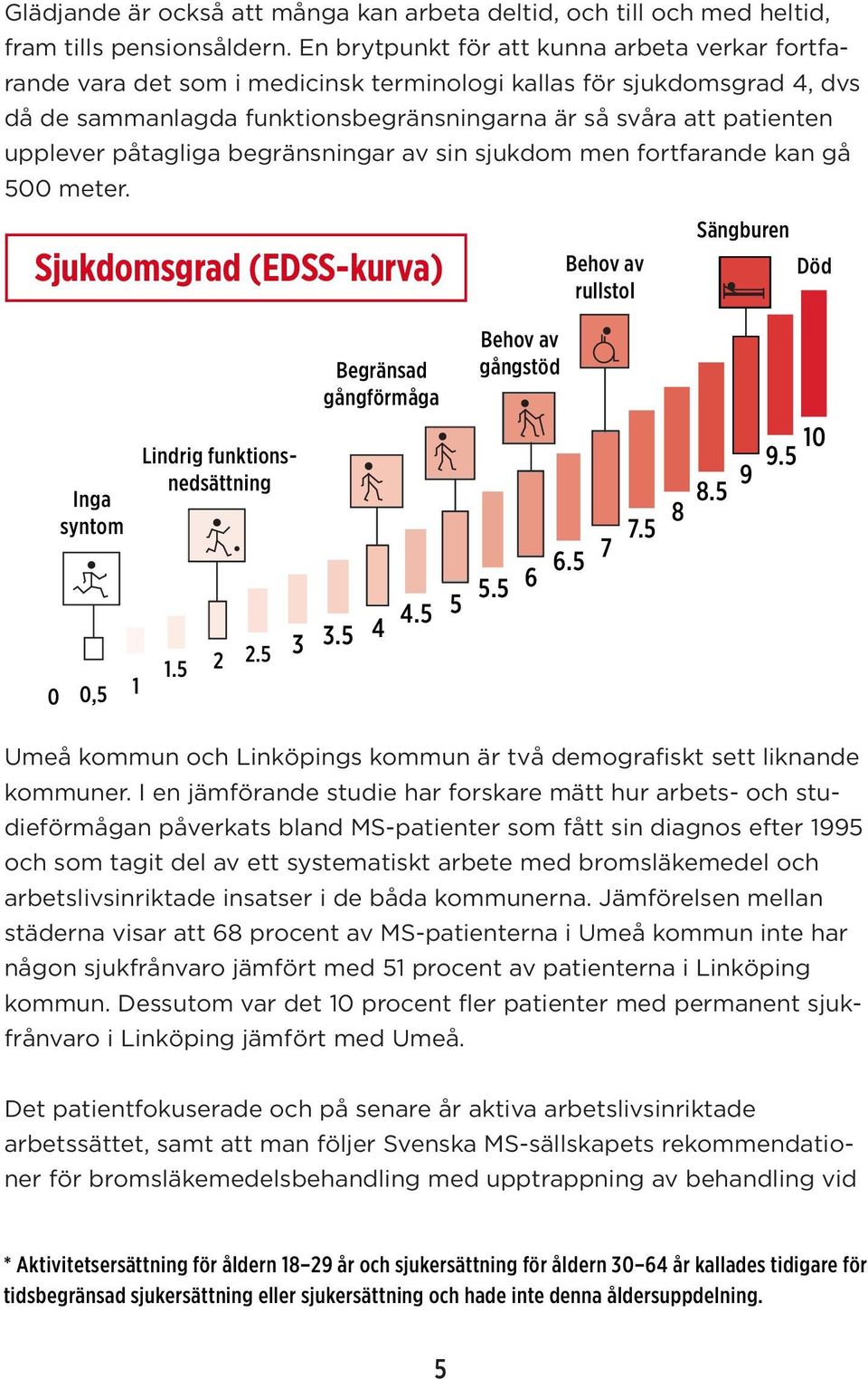 påtagliga begränsningar av sin sjukdom men fortfarande kan gå 500 meter.