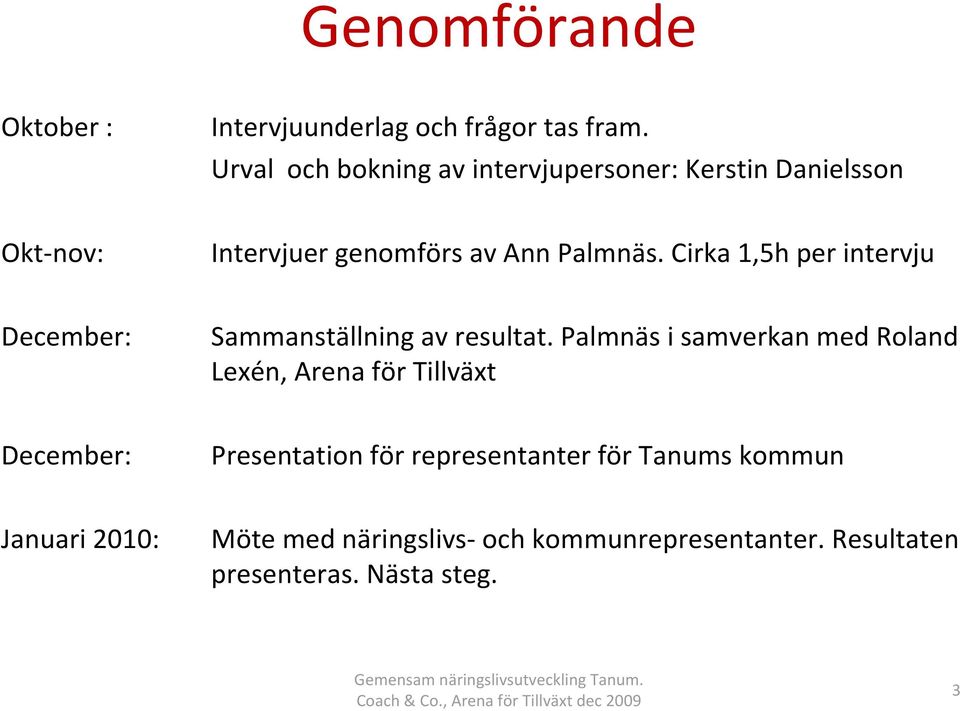 Cirka 1,5h per intervju December: Sammanställning av resultat.