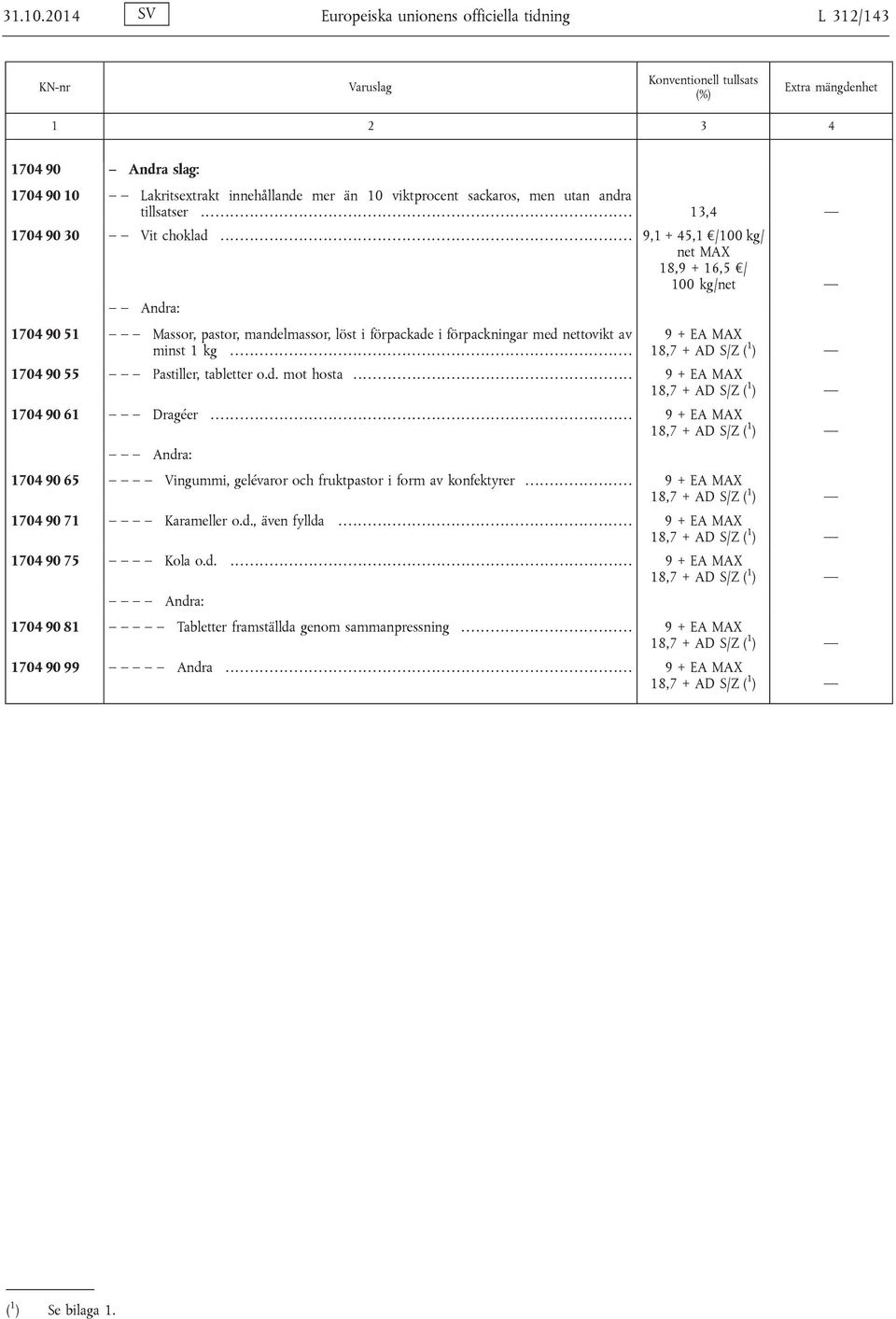 .. 9 + EA MAX 18,7 + AD S/Z ( 1 ) 1704 90 55 Pastiller, tabletter o.d. mot hosta... 9 + EA MAX 18,7 + AD S/Z ( 1 ) 1704 90 61 Dragéer.