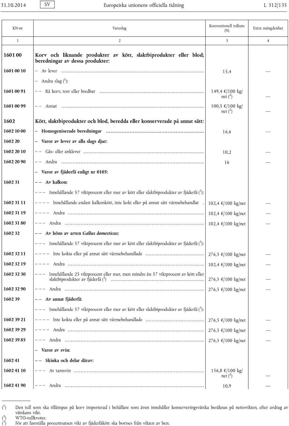 .. 100,5 /100 kg/ net ( 2 ) 1602 Kött, slaktbiprodukter och blod, beredda eller konserverade på annat sätt: 1602 10 00 Homogeniserade beredningar.