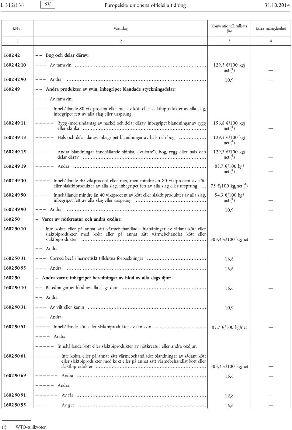 slag eller ursprung: 1602 49 11 Rygg (med undantag av nacke) och delar därav, inbegripet blandningar av rygg eller skinka.