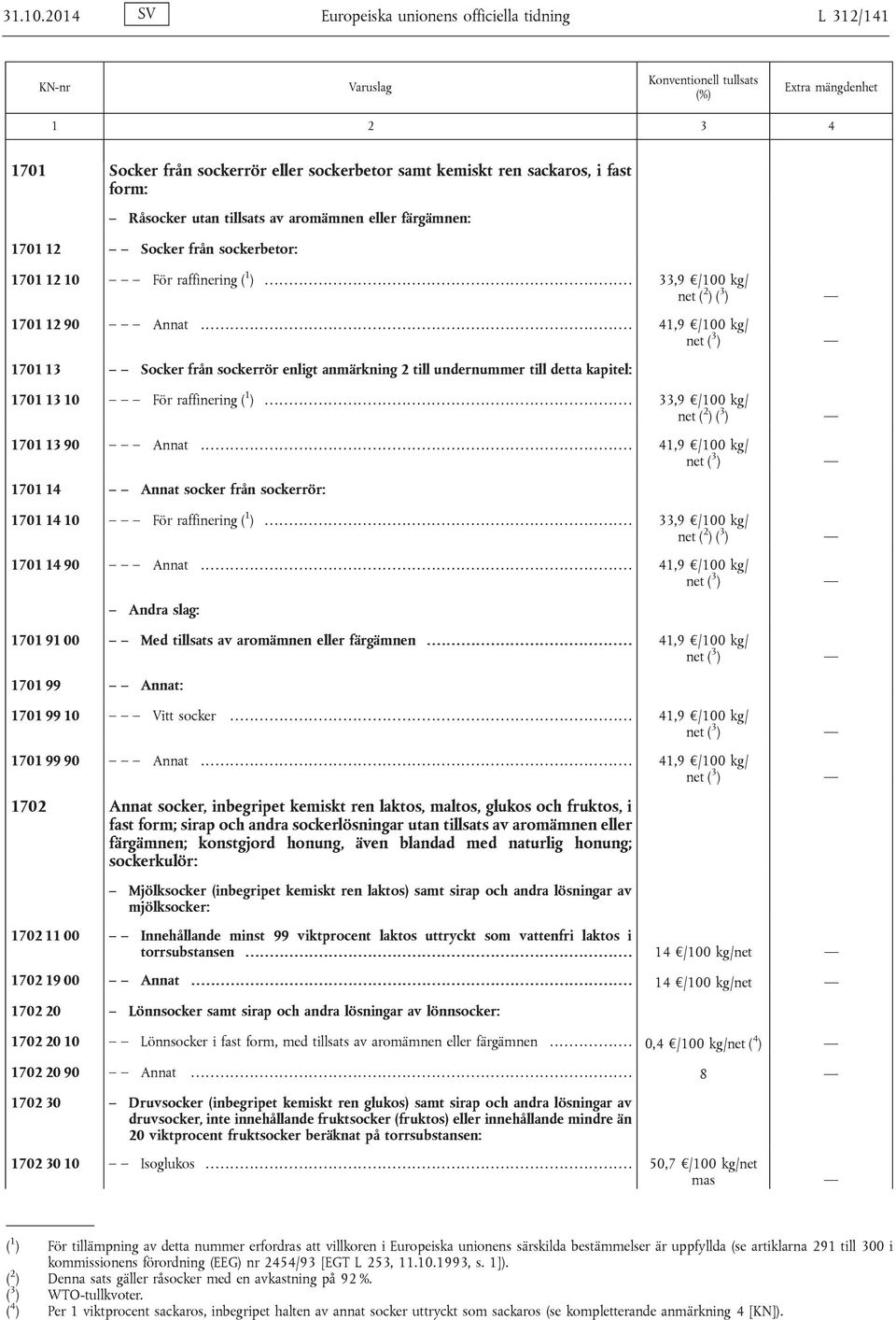 12 Socker från sockerbetor: 1701 12 10 För raffinering ( 1 )... 33,9 /100 kg/ net ( 2 ) ( 3 ) 1701 12 90 Annat.