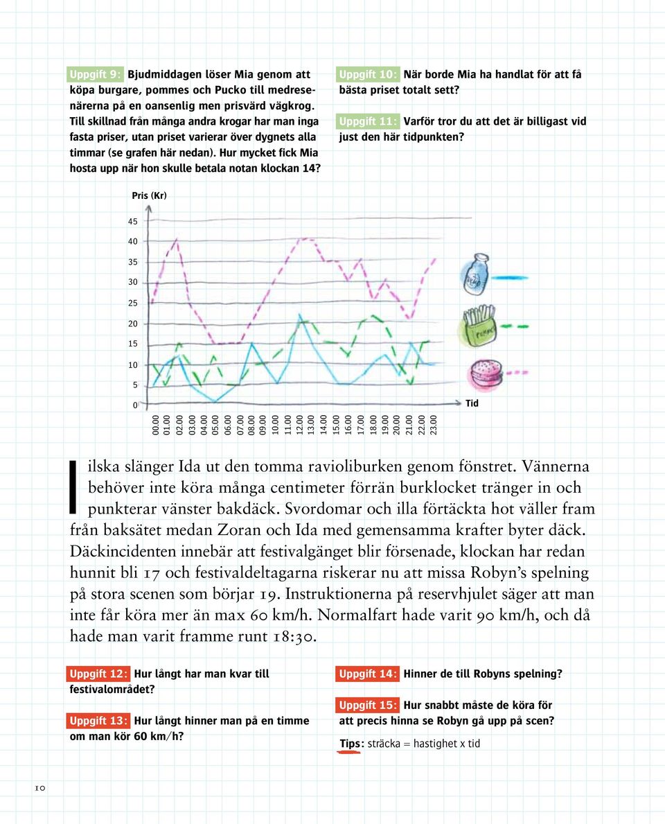 Hur mycket fick Mia hosta upp när hon skulle betala notan klockan 14? Uppgift 10: När borde Mia ha handlat för att få bästa priset totalt sett?