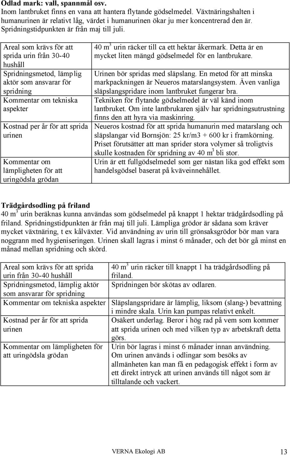 Areal som krävs för att sprida urin från 30-40 hushåll Spridningsmetod, lämplig aktör som ansvarar för spridning Kommentar om tekniska aspekter Kostnad per år för att sprida urinen Kommentar om