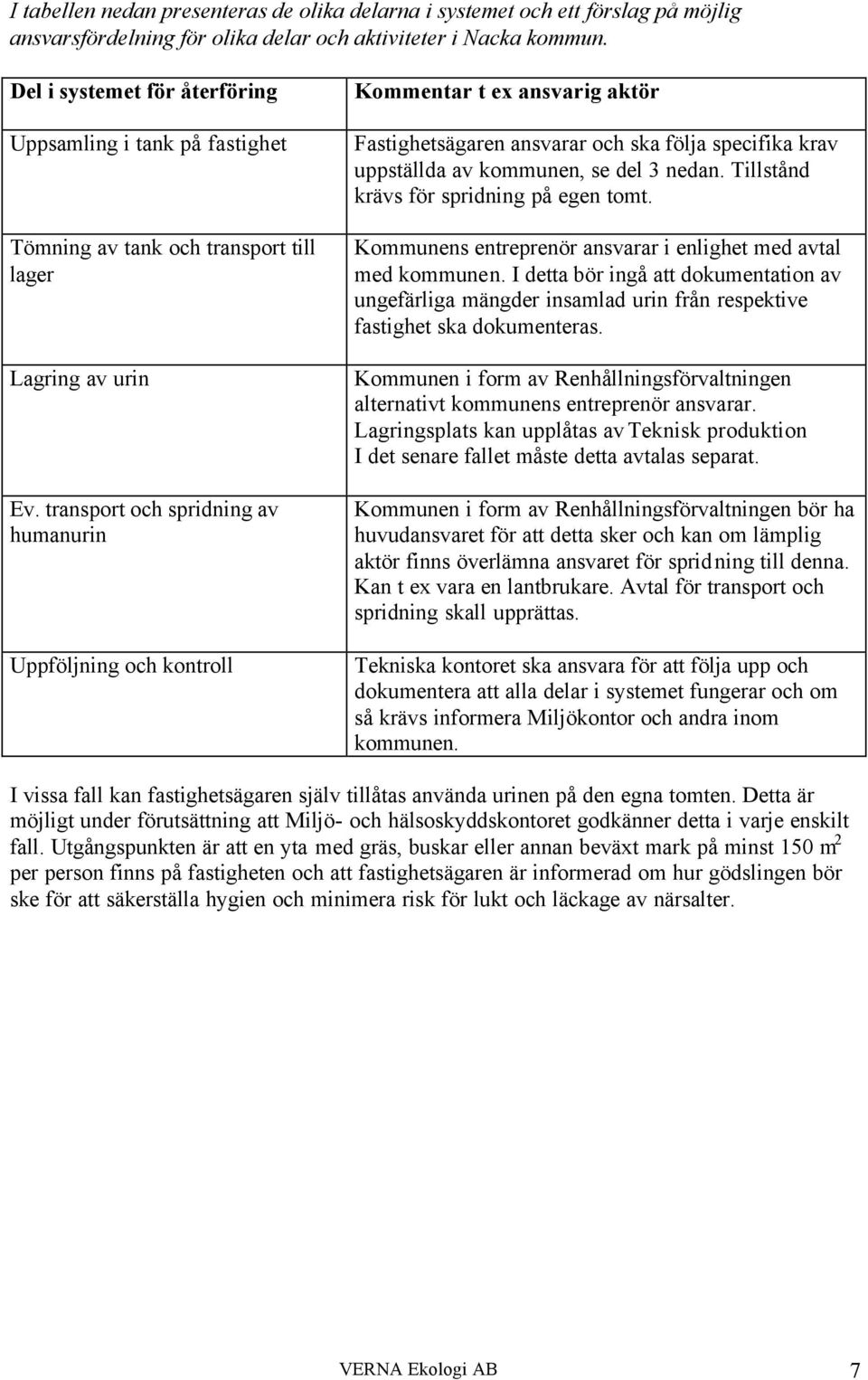 transport och spridning av humanurin Uppföljning och kontroll Kommentar t ex ansvarig aktör Fastighetsägaren ansvarar och ska följa specifika krav uppställda av kommunen, se del 3 nedan.