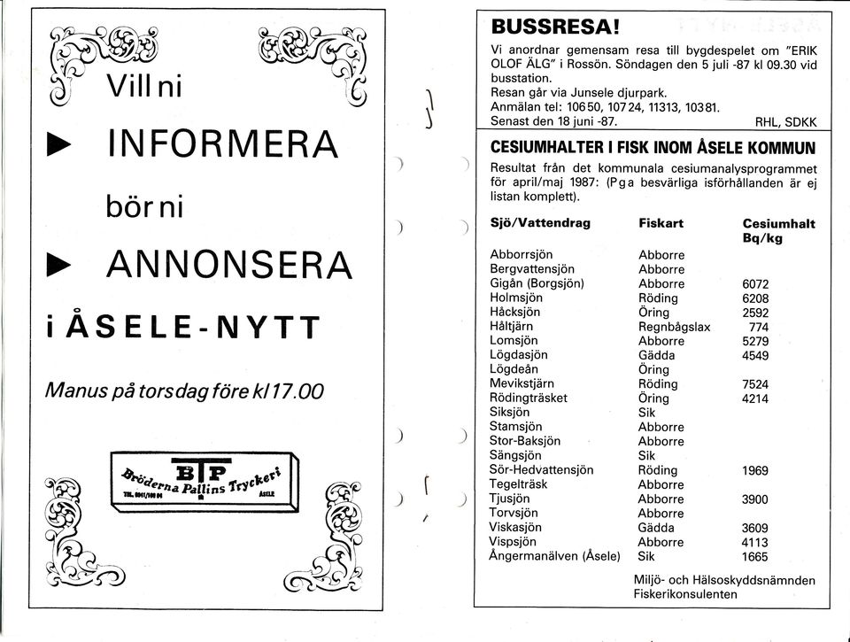 INFORMERA CESIUMI{ALTER IFISK INOM ÅSTLE KOMMUN Resultat från det kommunala cesiumanalysprogrammet för aprll/maj 1987: (Pga besvärliga isförhållanden är ej listan komplett.