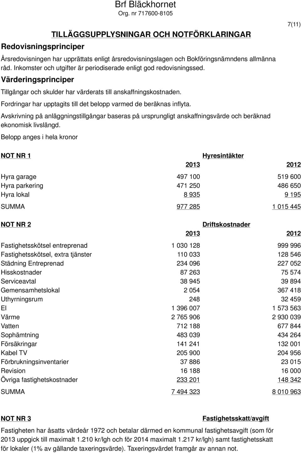 Inkomster och utgifter är periodiserade enligt god redovisningssed. Värderingsprinciper Tillgångar och skulder har värderats till anskaffningskostnaden.