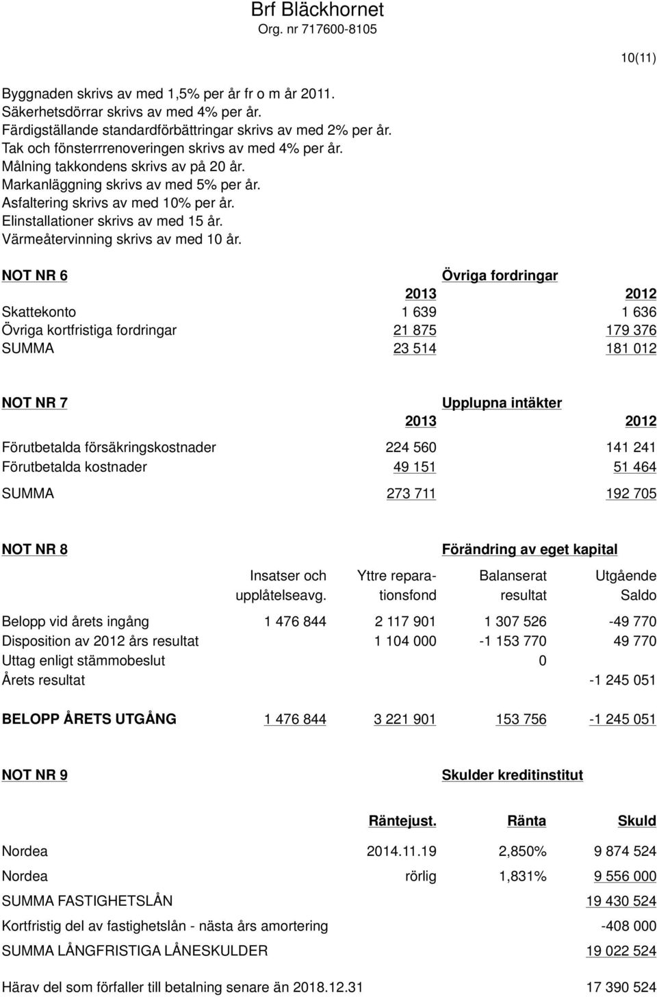 Elinstallationer skrivs av med 15 år. Värmeåtervinning skrivs av med 10 år.