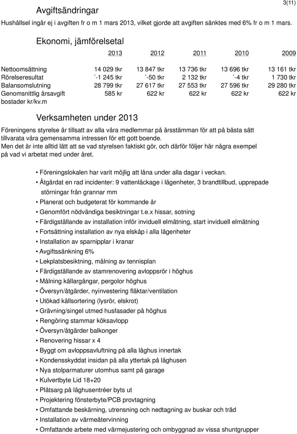 Balansomslutning 28 799 tkr 27 617 tkr 27 553 tkr 27 596 tkr 29 280 tkr Genomsnittlig årsavgift 585 kr 622 kr 622 kr 622 kr 622 kr bostader kr/kv.