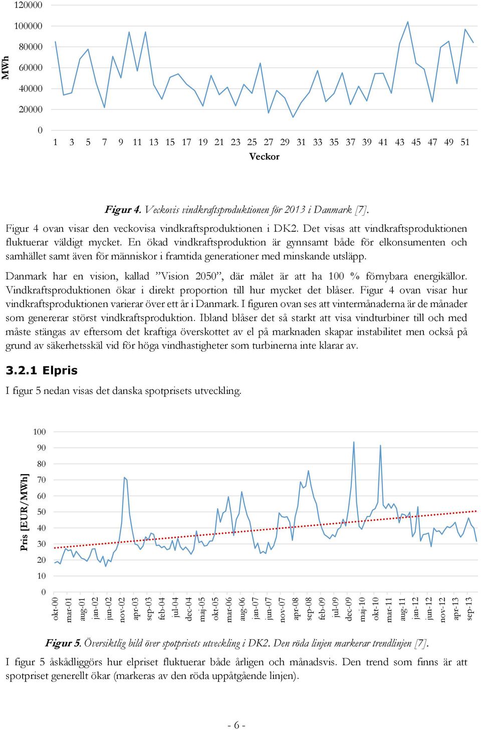 Veckovis vindkraftsproduktionen för 2013 i Danmark [7]. Figur 4 ovan visar den veckovisa vindkraftsproduktionen i DK2. Det visas att vindkraftsproduktionen fluktuerar väldigt mycket.