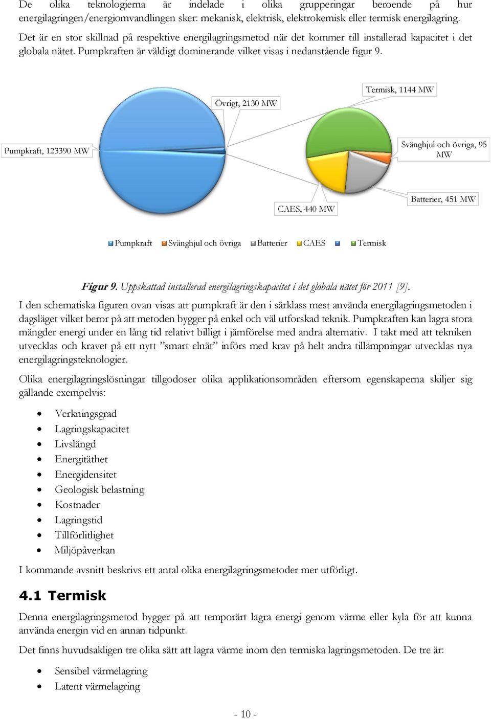 Övrigt, 2130 MW Termisk, 1144 MW Pumpkraft, 123390 MW Svänghjul och övriga, 95 MW CAES, 440 MW Batterier, 451 MW Pumpkraft Svänghjul och övriga Batterier CAES Termisk Figur 9.