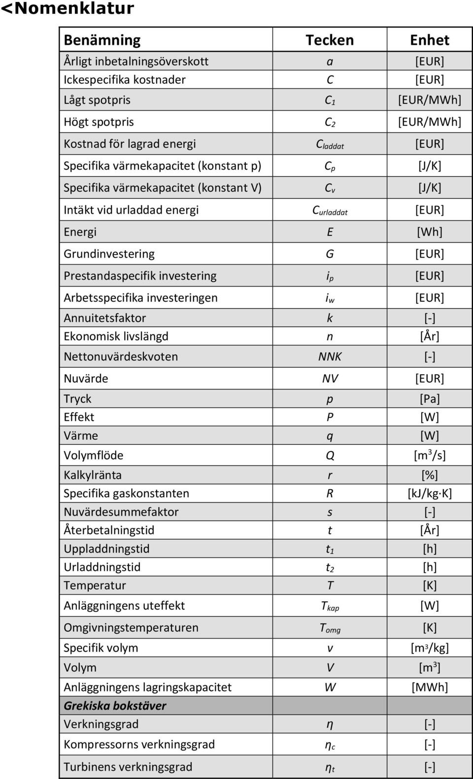 Prestandaspecifik investering i p [EUR] Arbetsspecifika investeringen i w [EUR] Annuitetsfaktor k [-] Ekonomisk livslängd n [År] Nettonuvärdeskvoten NNK [-] Nuvärde NV [EUR] Tryck p [Pa] Effekt P [W]