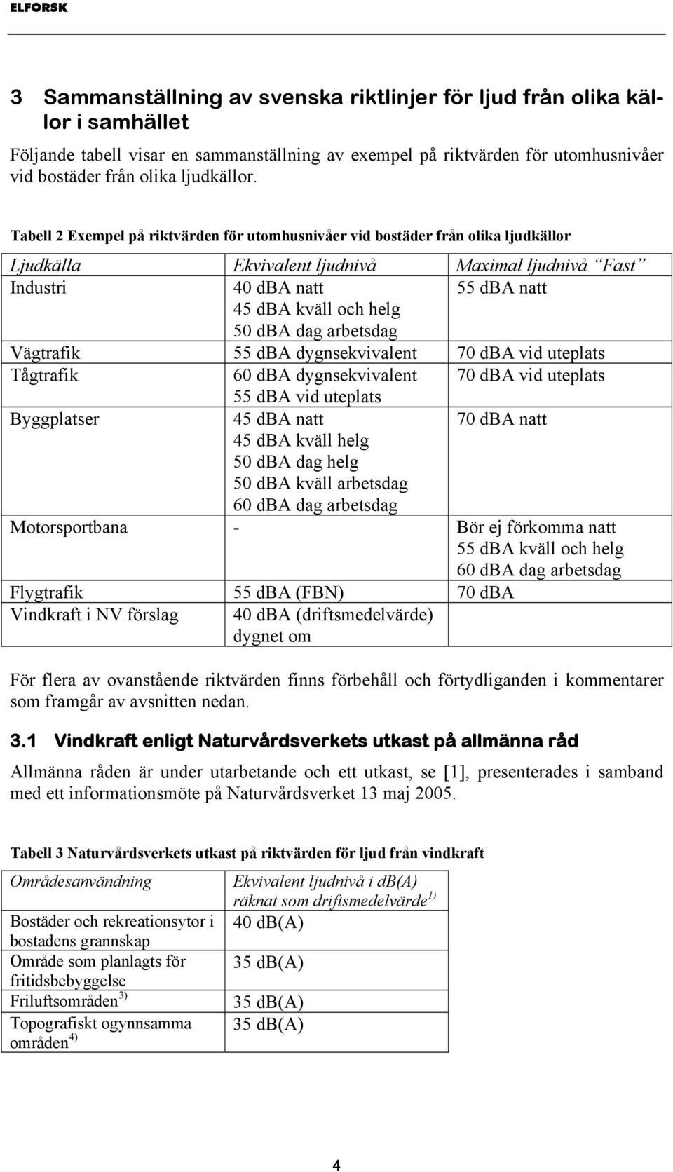 dag arbetsdag Vägtrafik 55 dba dygnsekvivalent 70 dba vid uteplats Tågtrafik 60 dba dygnsekvivalent 70 dba vid uteplats 55 dba vid uteplats Byggplatser 45 dba natt 70 dba natt 45 dba kväll helg 50