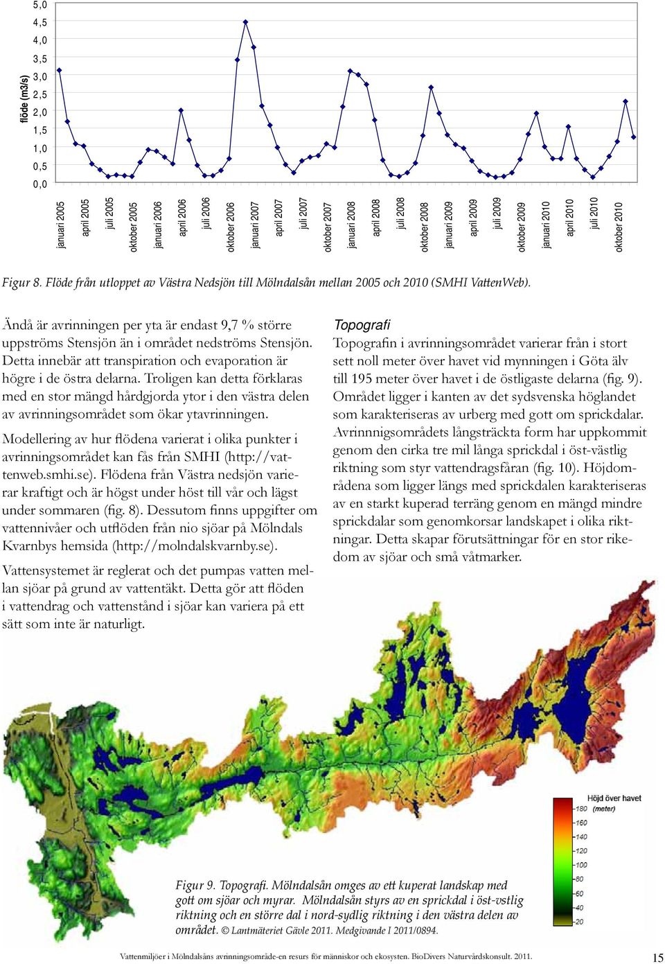 Flöde från utloppet av Västra Nedsjön till Mölndalsån mellan 2005 och 2010 (SMHI VattenWeb). Ändå är avrinningen per yta är endast 9,7 % större uppströms Stensjön än i området nedströms Stensjön.