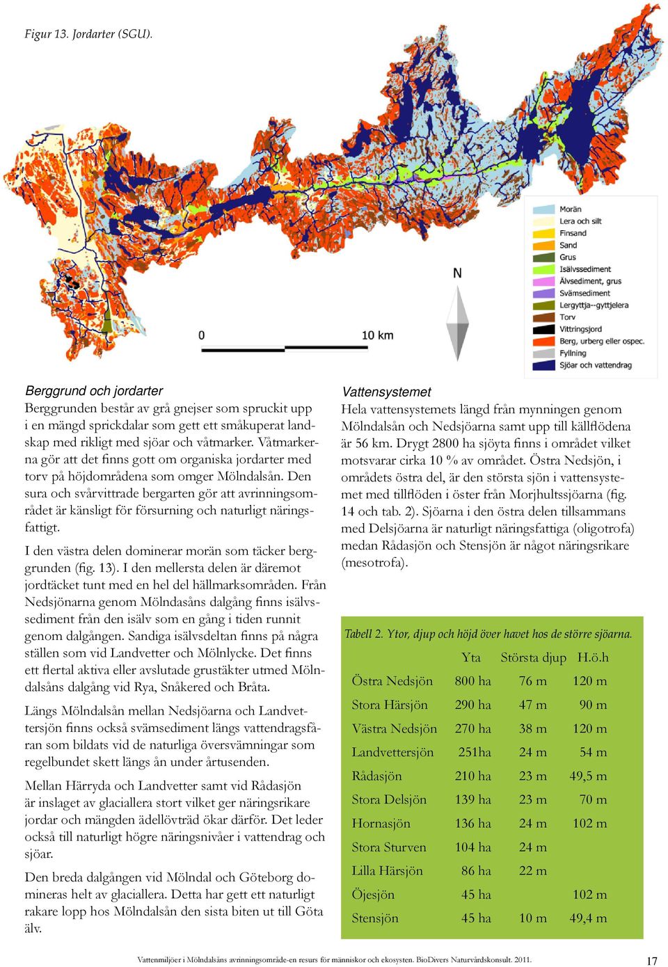 Den sura och svårvittrade bergarten gör att avrinningsområdet är känsligt för försurning och naturligt näringsfattigt. I den västra delen dominerar morän som täcker berggrunden (fig. 13).