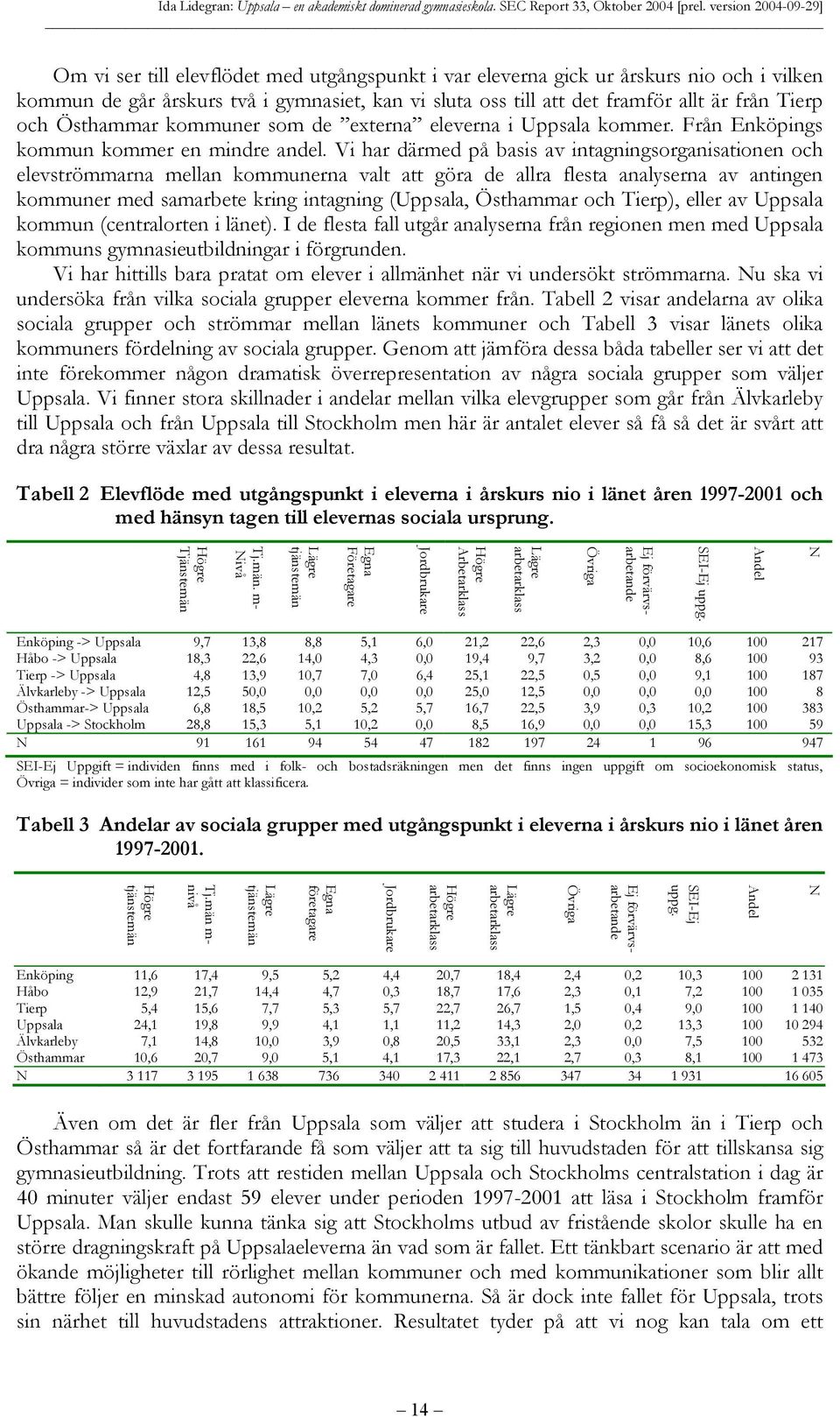 Vi har därmed på basis av intagningsorganisationen och elevströmmarna mellan kommunerna valt att göra de allra flesta analyserna av antingen kommuner med samarbete kring intagning (Uppsala, Östhammar