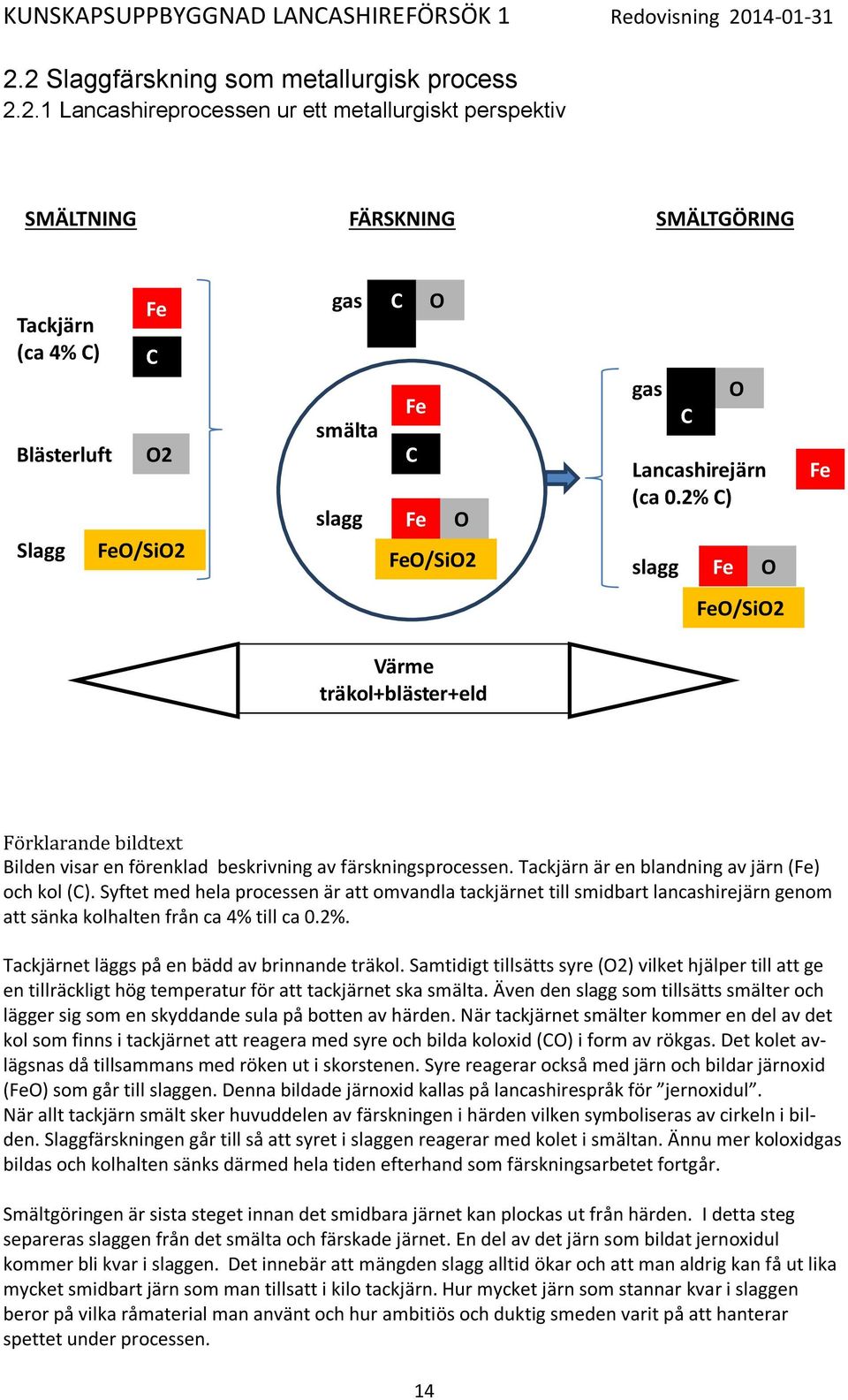 Tackjärn är en blandning av järn (Fe) och kol (C). Syftet med hela processen är att omvandla tackjärnet till smidbart lancashirejärn genom att sänka kolhalten från ca 4% till ca 0.2%.