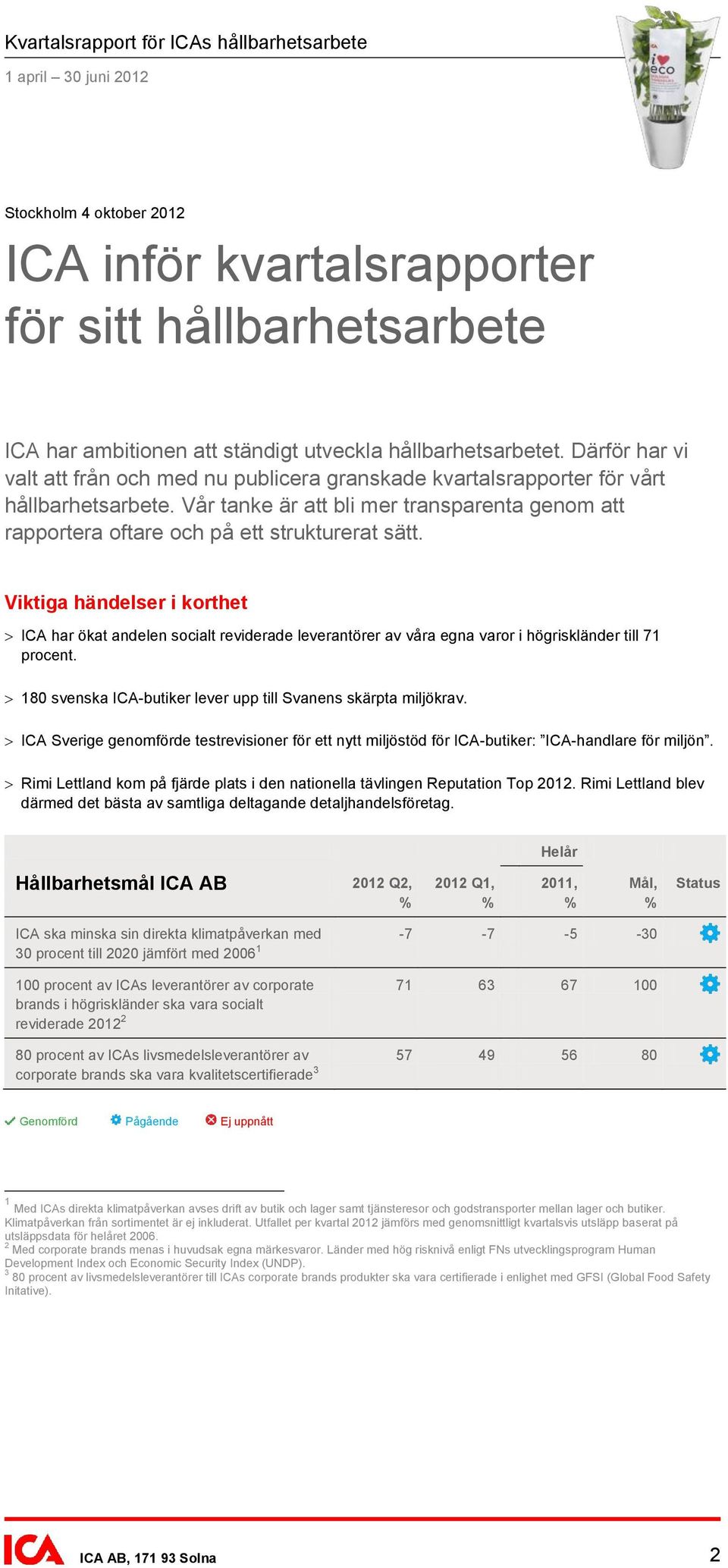 Viktiga händelser i korthet ICA har ökat andelen socialt reviderade leverantörer av våra egna varor i högriskländer till 71 procent. 180 svenska ICA-butiker lever upp till Svanens skärpta miljökrav.