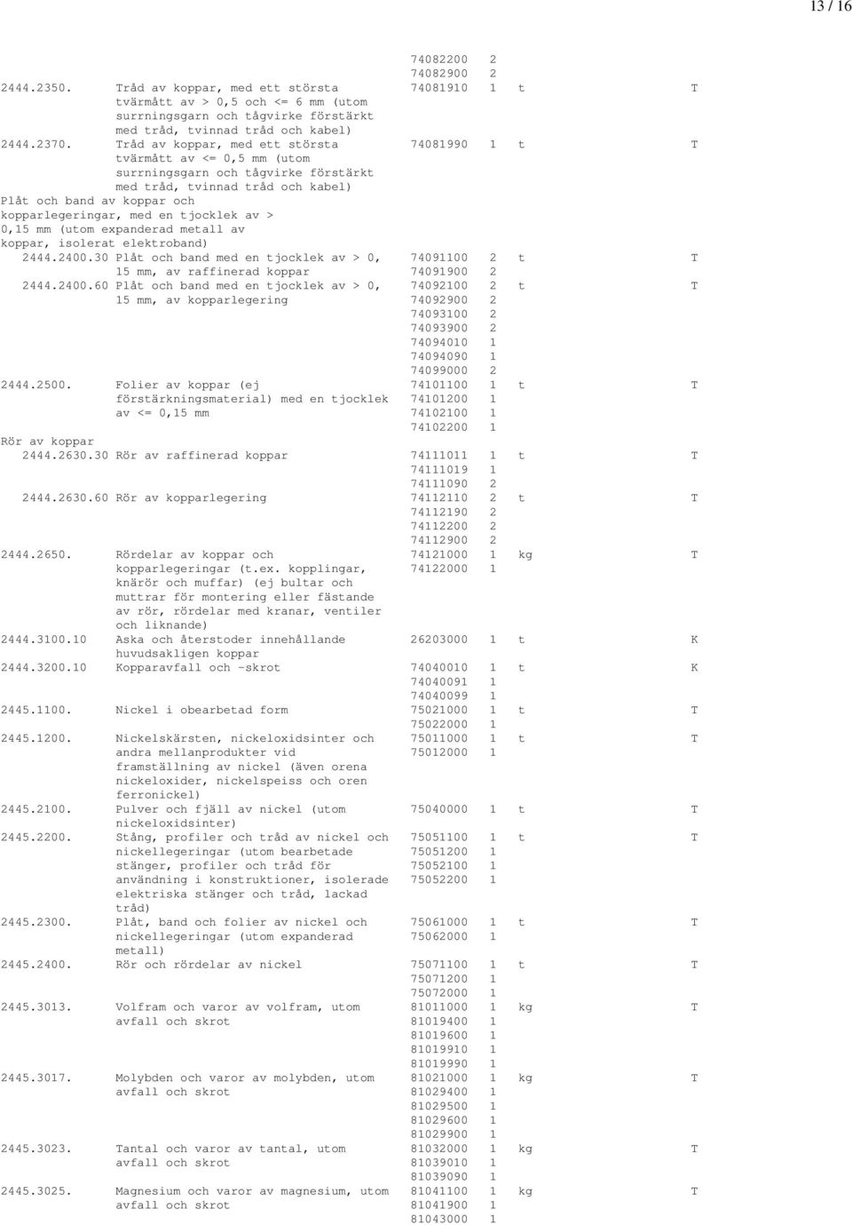 tjocklek av > 0,15 mm (utom expanderad metall av koppar, isolerat elektroband) 2444.2400.