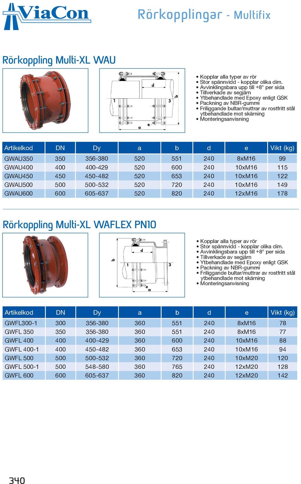 DN Dy a b d e Vikt (kg) GWFL300-1 300 356-380 360 551 240 8xM16 78 GWFL 350 350 356-380 360 551 240 8xM16 77 GWFL 400 400 400-429 360 600 240 10xM16 88 GWFL 400-1