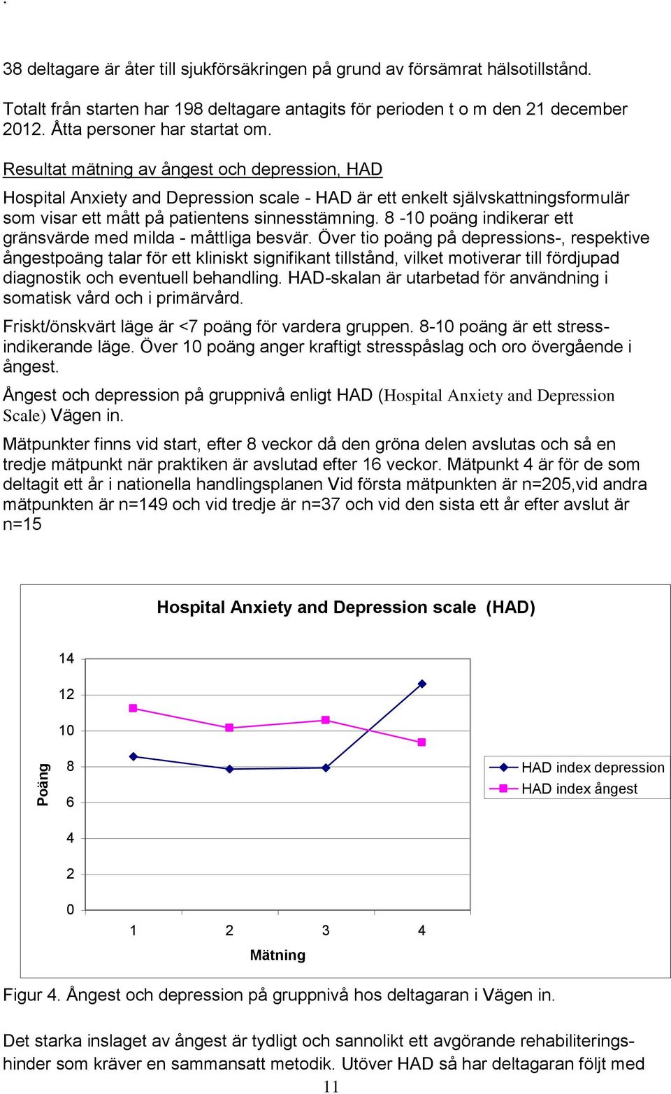 Resultat mätning av ångest och depression, HAD Hospital Anxiety and Depression scale - HAD är ett enkelt självskattningsformulär som visar ett mått på patientens sinnesstämning.