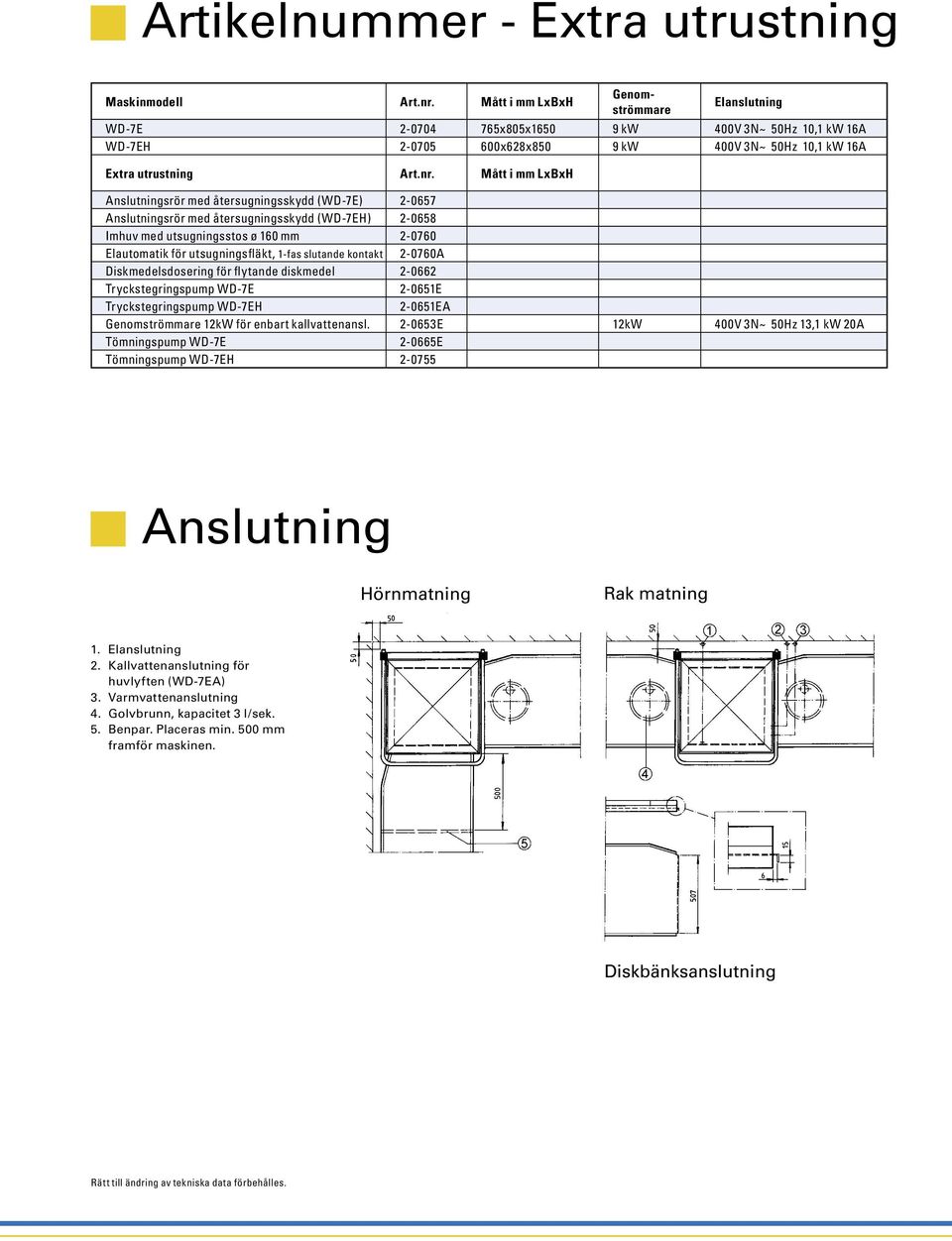 Mått i mm LxBxH Anslutningsrör med återsugningsskydd (WD-7E) 2-0657 Anslutningsrör med återsugningsskydd (WD-7EH) 2-0658 Imhuv med utsugningsstos ø 160 mm 2-0760 Elautomatik för utsugningsfläkt,