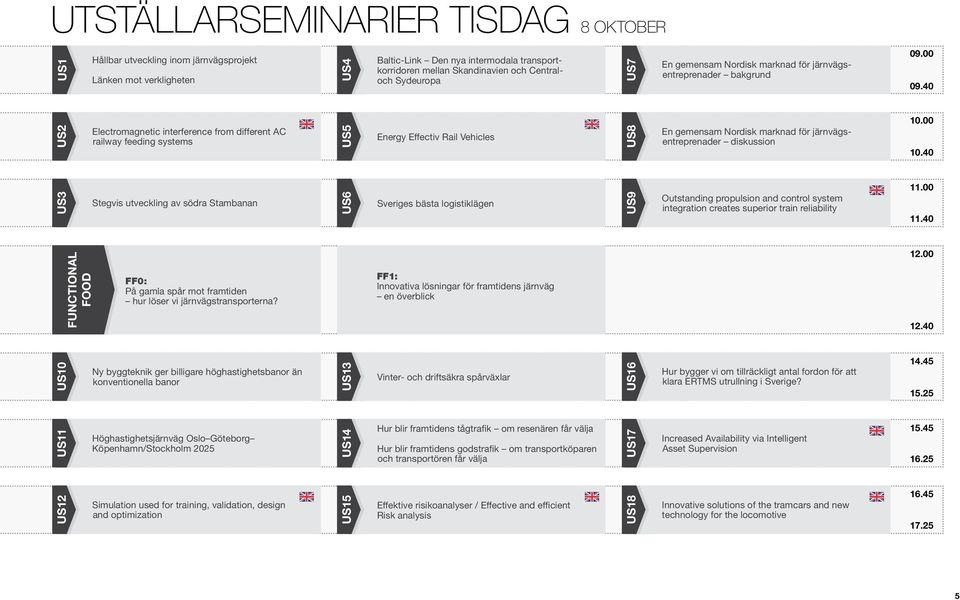 40 US2 Electromagnetic interference from different AC railway feeding systems US5 Energy Effectiv Rail Vehicles US8 En gemensam Nordisk marknad för järnvägsentreprenader diskussion 10.00 10.