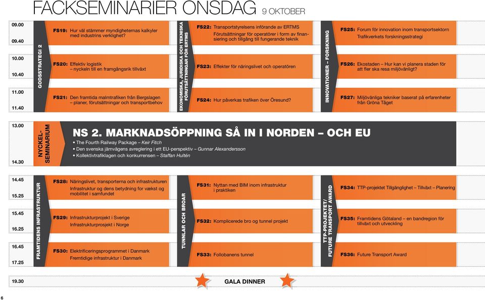 förutsättningar för ertms fs22: Transportstyrelsens införande av ERTMS Förutsättningar för operatörer i form av finansiering och tillgång till fungerande teknik fs23: Effekter för näringslivet och